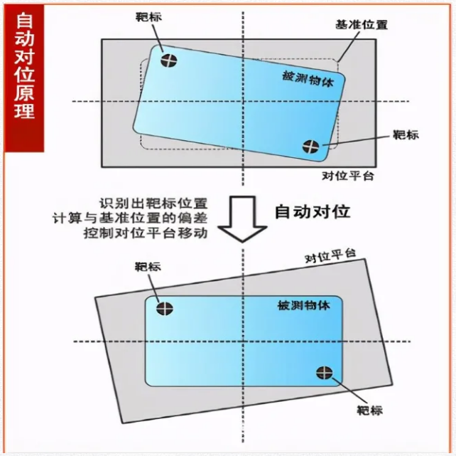 視覺對(duì)位系統(tǒng).png