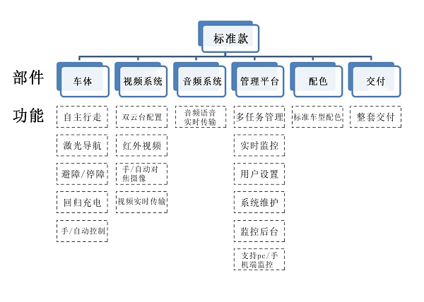 室外巡檢機器人標(biāo)準(zhǔn)款